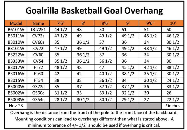 Goalrilla | 60" GS60c Basketball Goal